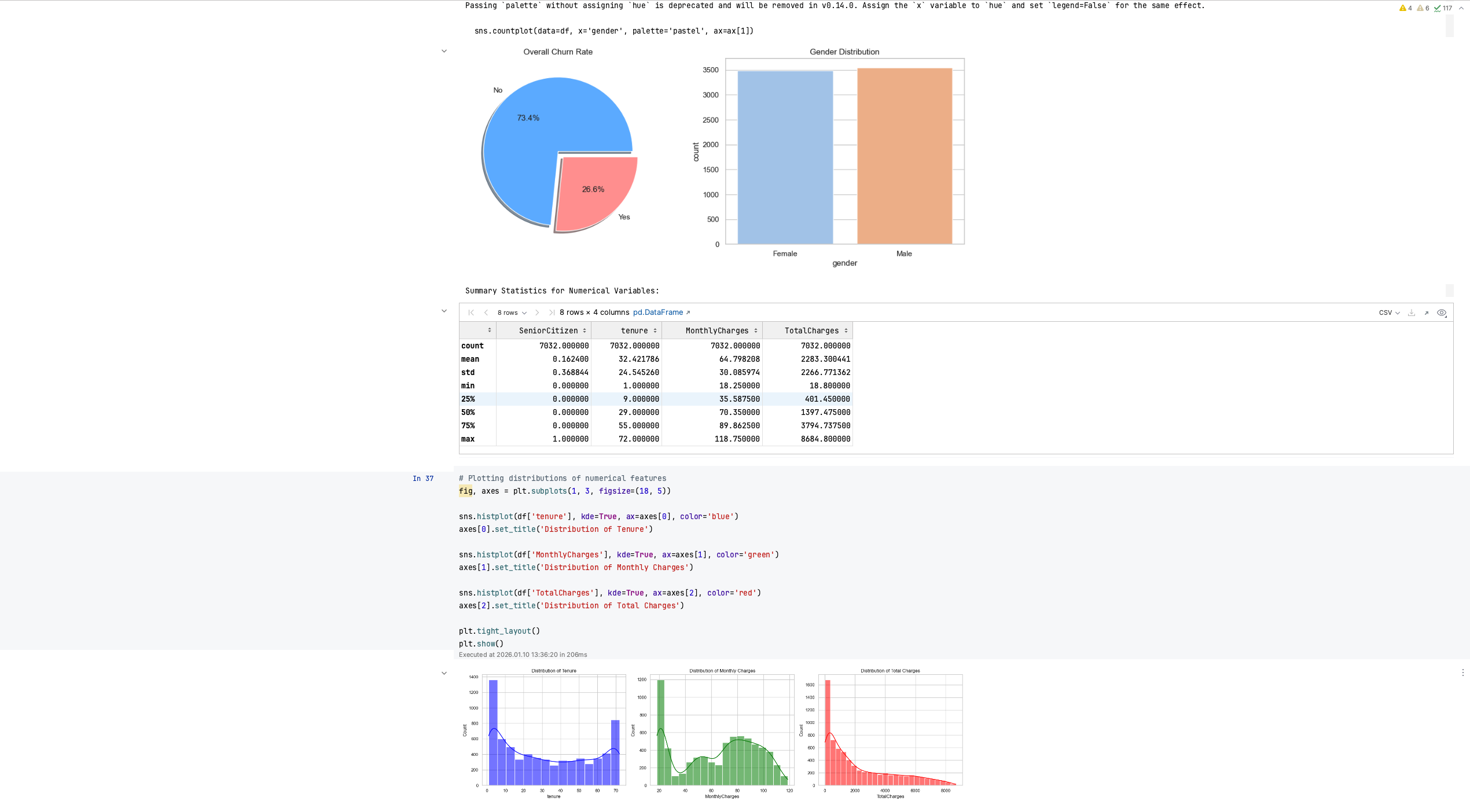 Customer Churn Analysis