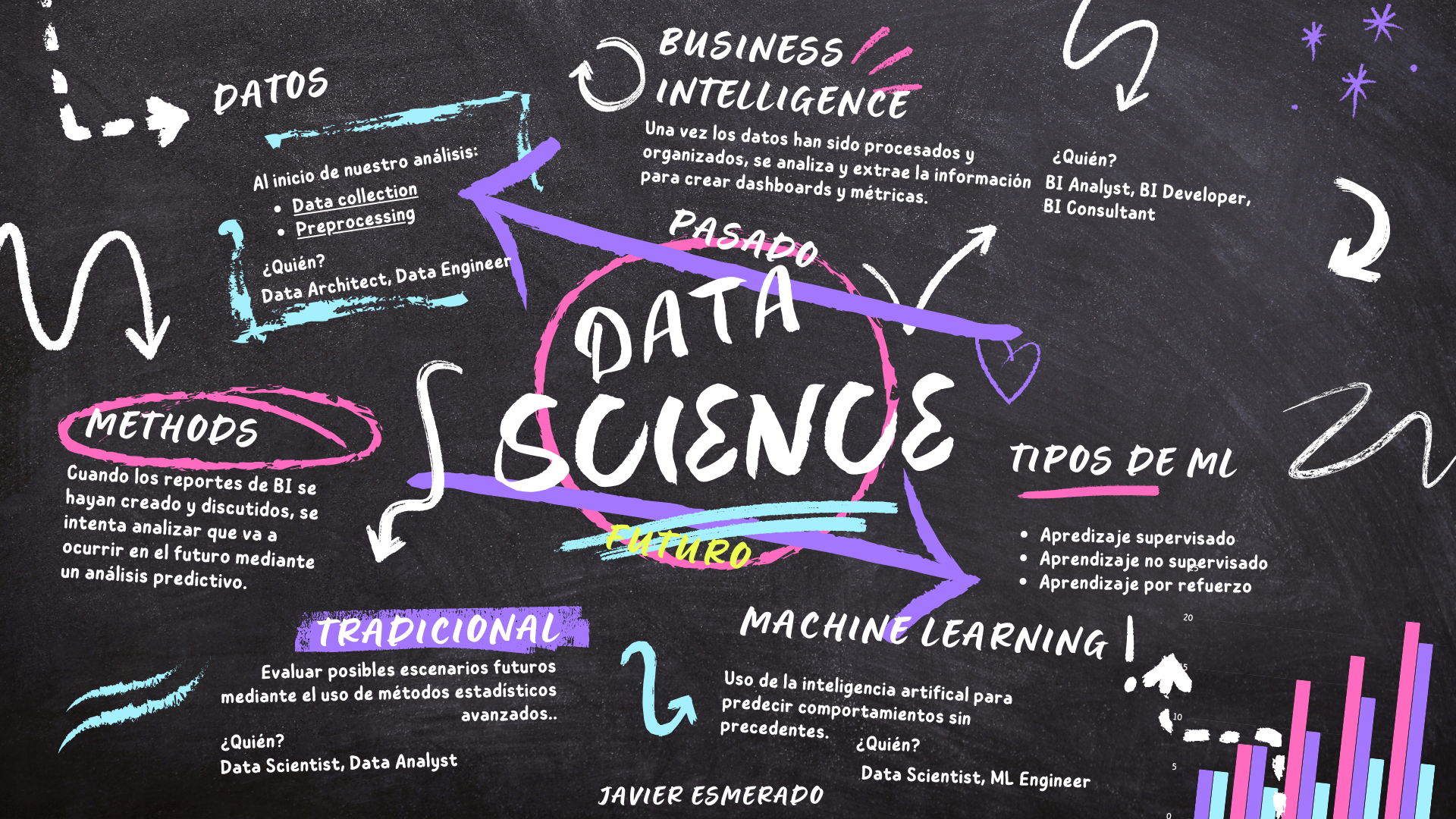 Data Science Diagram